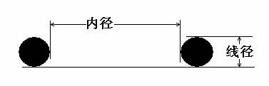 O型圈尺寸
